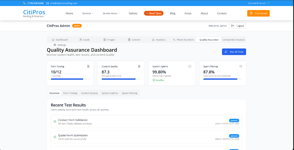 The CitiPros: QA dashboard