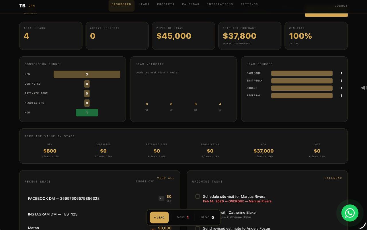 Custom CRM dashboard for TB Construction